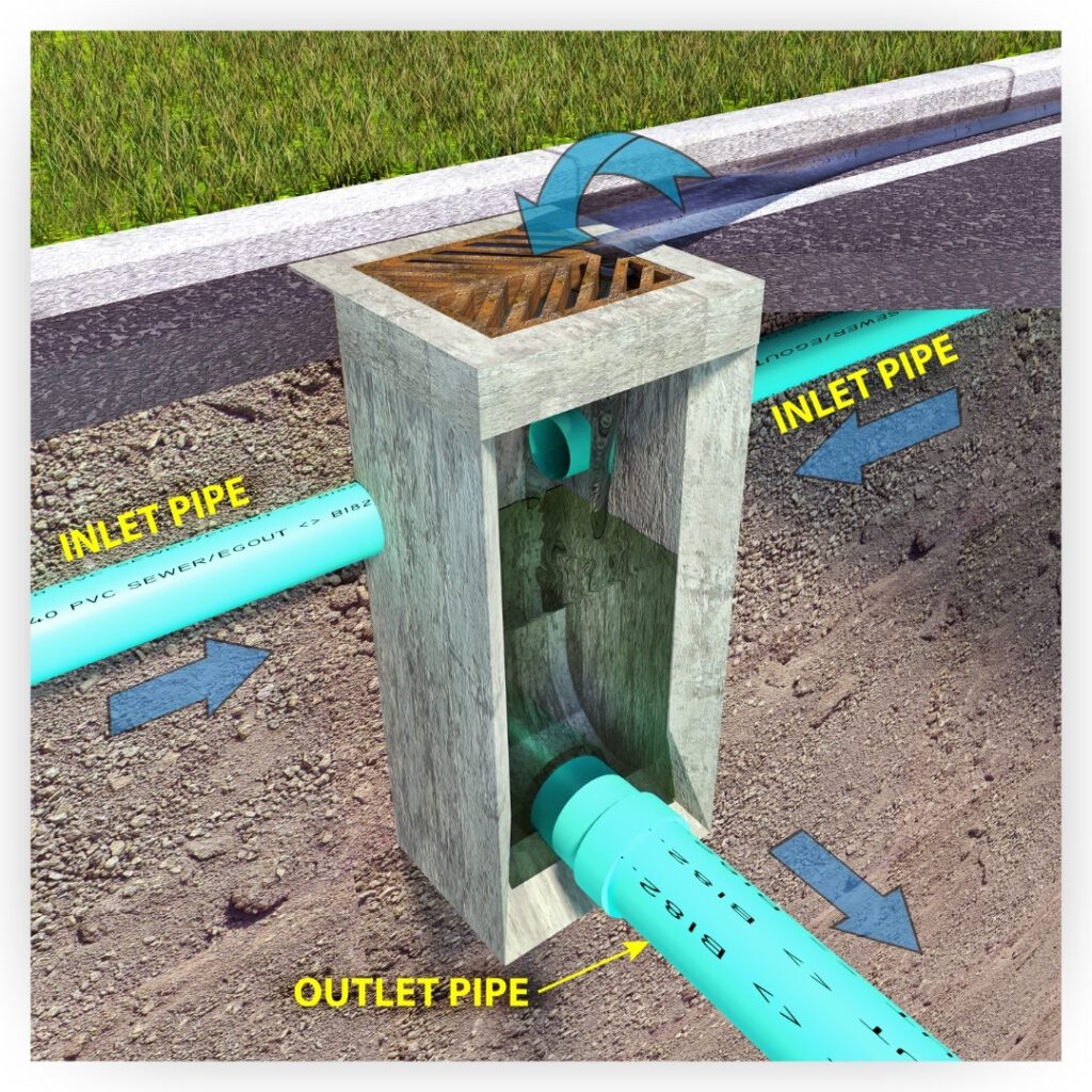 diagram of inlet and outlet pipes connecting to a catch basin