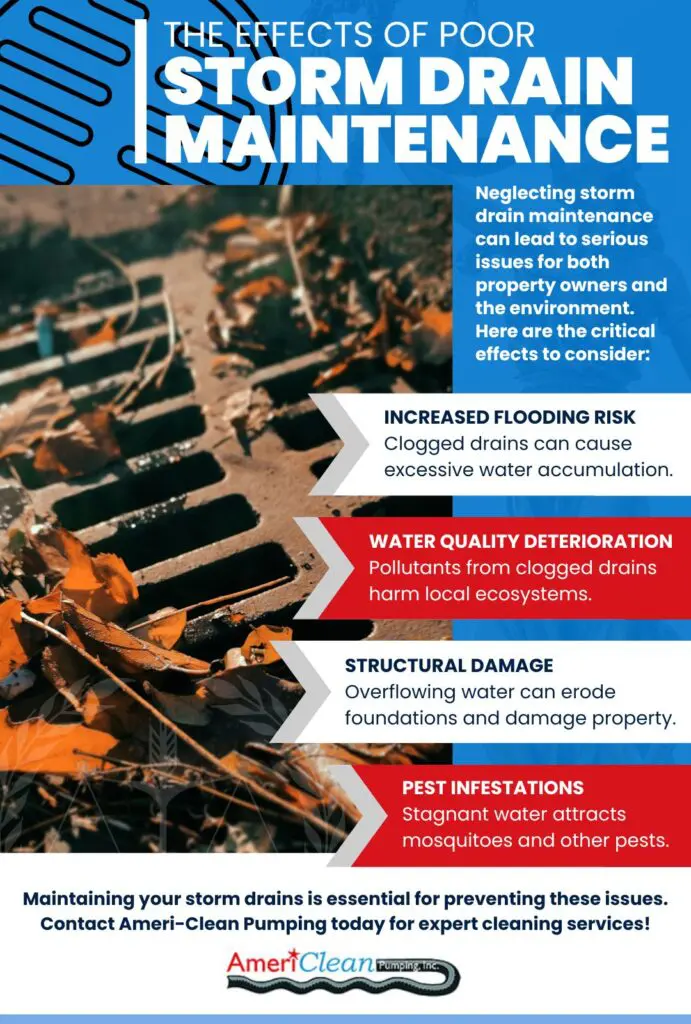 infographic: Maintaining your storm drains is essential for preventing these issues. Contact Ameri-Clean Pumping today for expert cleaning services!