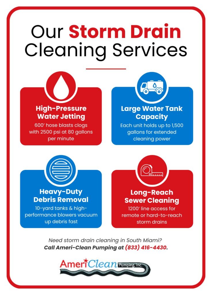 Infographic explaining the brands storm drain services