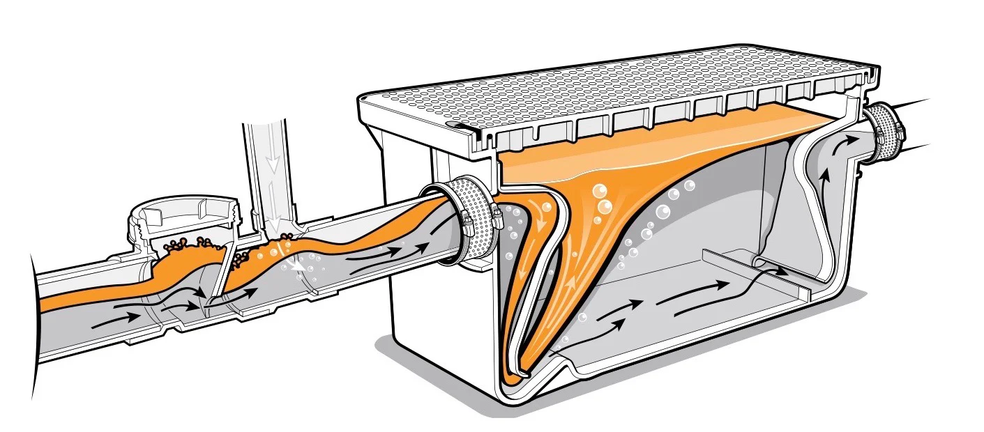 What is a Hydromechanical Grease Interceptor