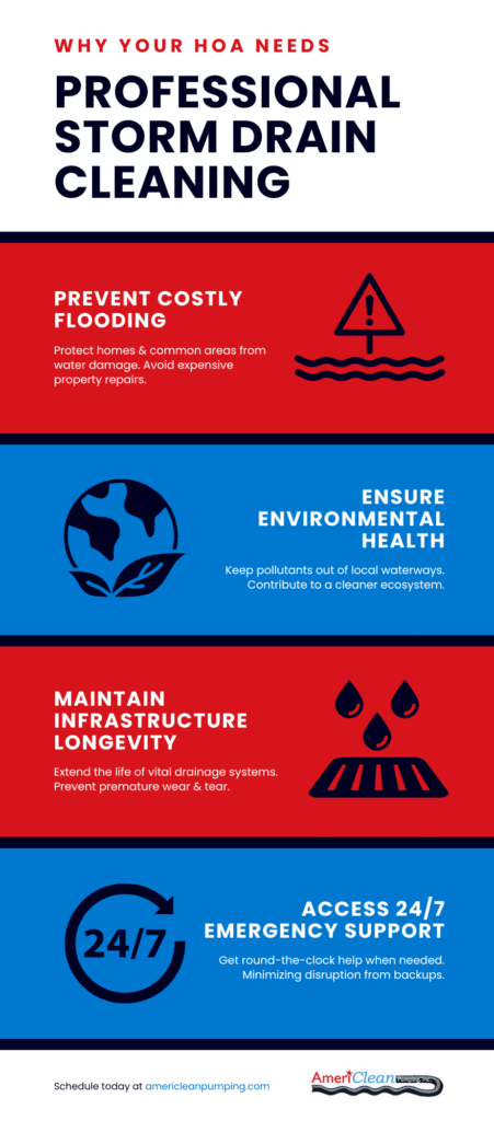 Why Your HOA Needs Professional Storm Drain Cleaning
